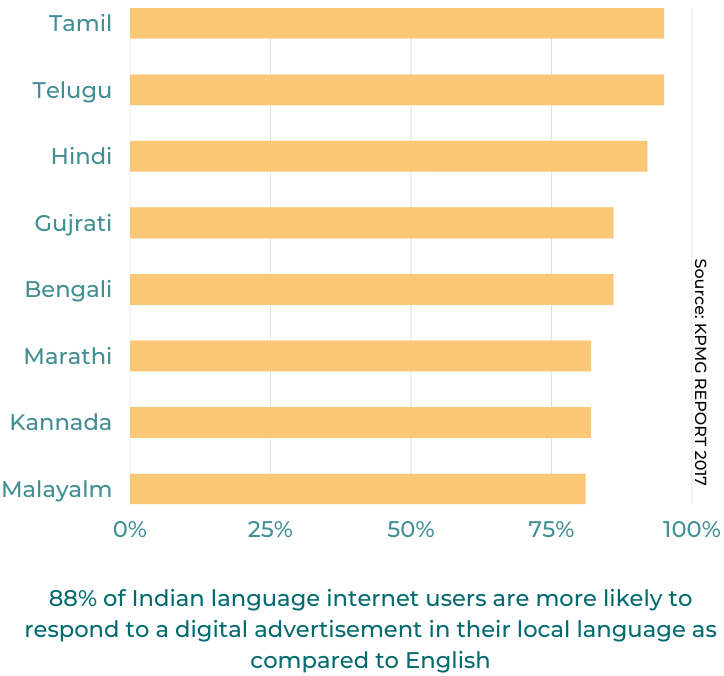 user-research-graph-image