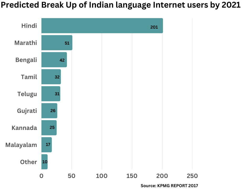 user-research-graph-image2