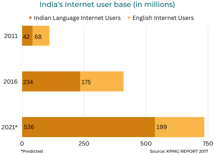 user-research-graph-image3