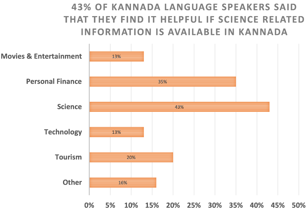 user-research-graph-image5